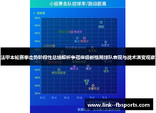 法甲本轮赛季走势阶段性总结解析争冠保级新格局球队表现与战术演变观察 法甲本轮赛季走势阶段性总结解析争冠保级新格局球队表现与战术演变观察